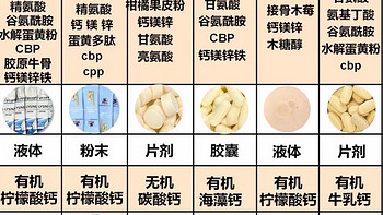 矮个醒醒吧❗️儿童赖氨酸按需求选才不踩雷