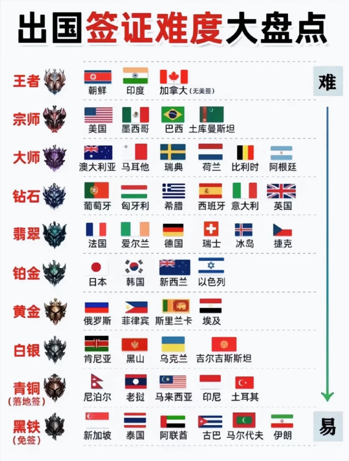 国外签证