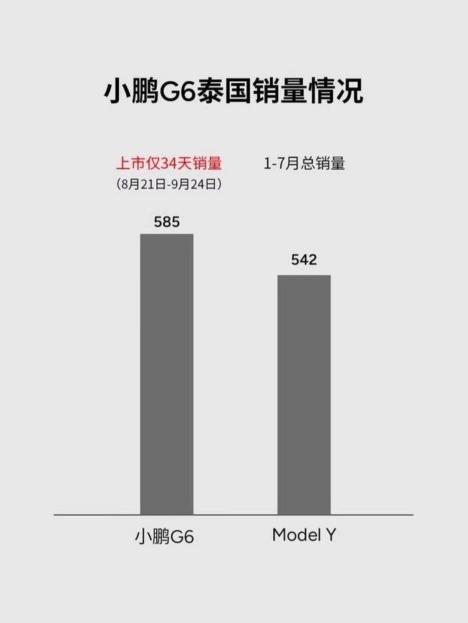 特斯拉新能源车