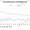 厨卫峰会观点前瞻——“以旧换新”的“前调、中调、后调”