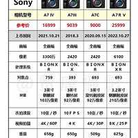 索尼相机全方位评测：不同型号详尽对比与推荐