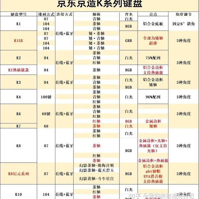 京东京造系列键盘测评|推荐