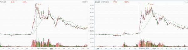 汽车补贴再迎“高潮”！新能源渗透加速，国产热管理或迎新机遇？