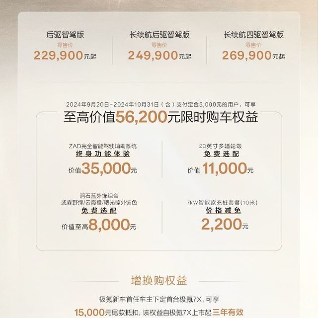 22.99万元起 豪华大五座SUV极氪7X正式上市