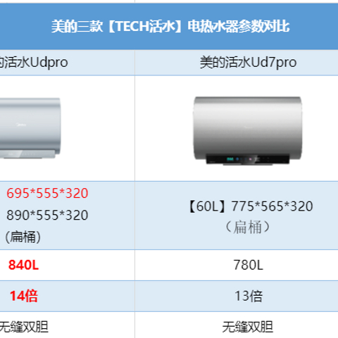 24年洗澡用水主打健康，水垢杂质统统闪开！电热水器跟我选，包你不踩坑!