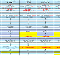 四川消费券抢到了吗？比双十一还低900！8款松下智能马桶选购攻略