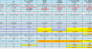 四川消费券抢到了吗？比双十一还低900！8款松下智能马桶选购攻略