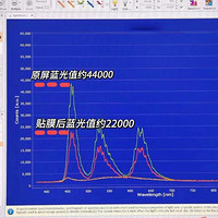 防蓝光膜真的有效吗？实验与用户实测揭示真相