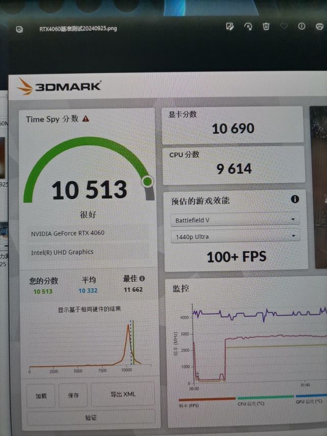 一手显卡,性能炸裂?实测告诉你真相