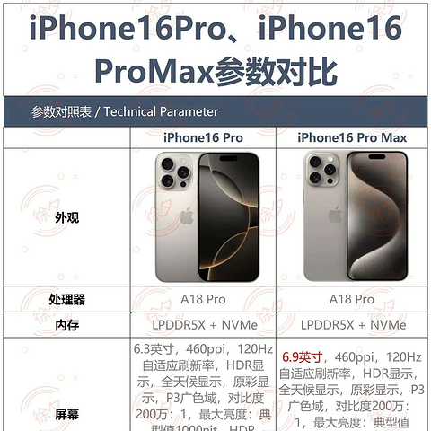 2024双十一即将来临，靠谱的iPhone16系列价格预测来了！