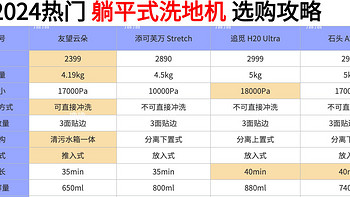 2024 年洗地机该怎么选？180°躺平、推入式、大吸力、可冲洗滚刷好不好用友望/添可/追觅/石头洗地机测评