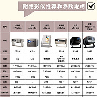 热门家用中高端投影仪——附参数说明✅