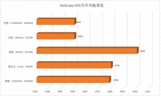 腾隐硬盘