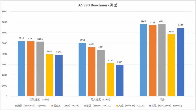 腾隐硬盘