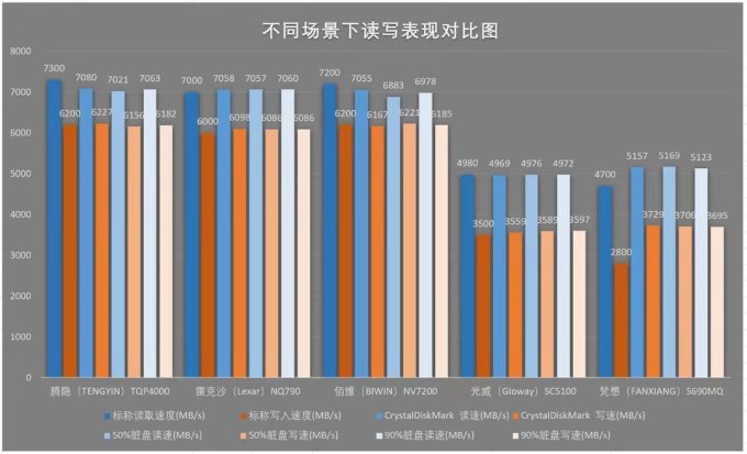 腾隐硬盘