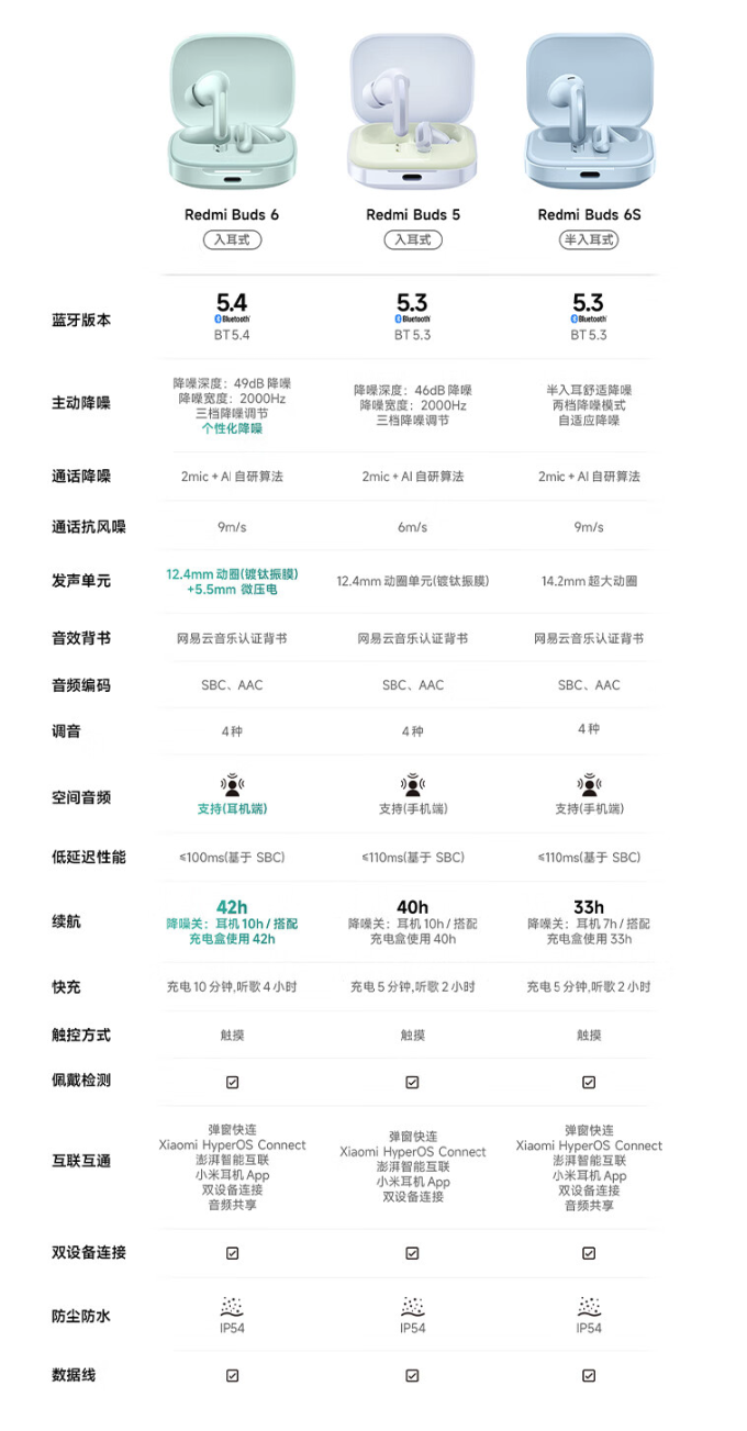 红米蓝牙耳机