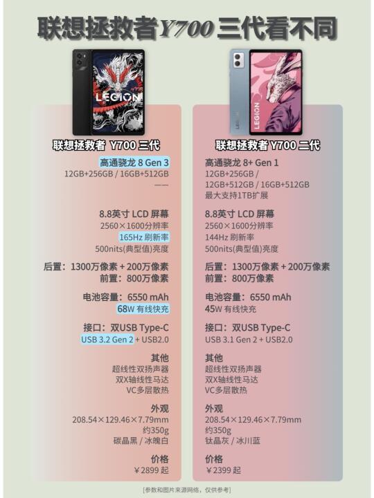 ipad mini vs 拯救者y700:谁才是最佳小尺寸平板?