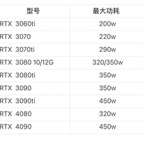 如何选择适合的电脑电源：攒机必备指南