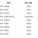 攒机指南：如何根据配置精准选择电脑电源