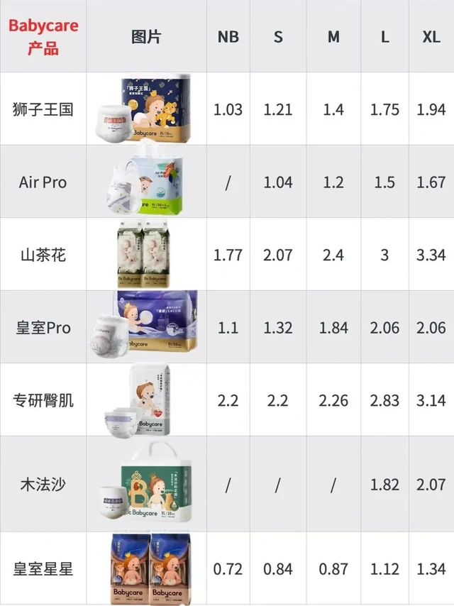 买尿不湿能劝一个是一个