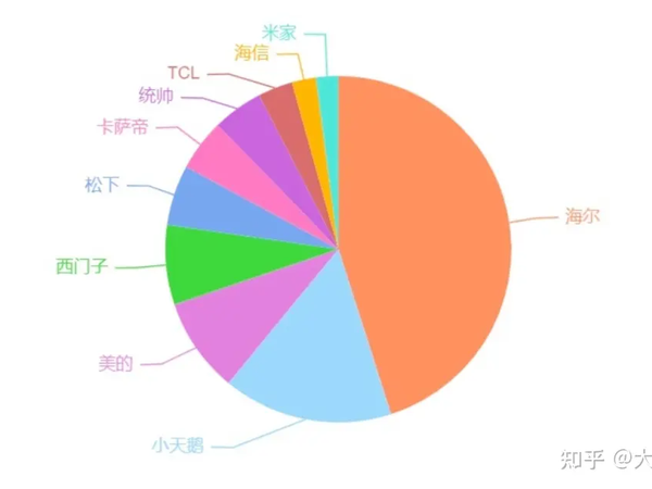 TCL的洗衣机质量好吗？推不推荐买不？