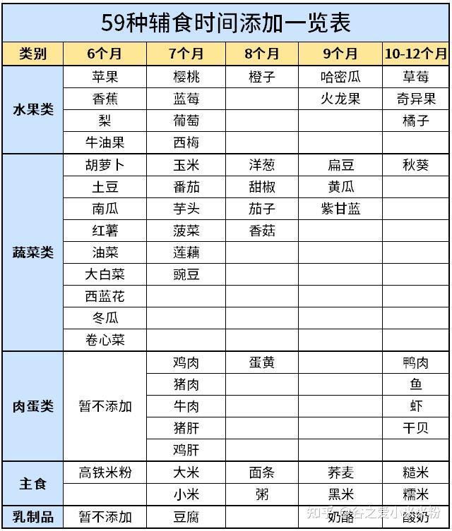 怎么判断孩子该不该加辅食？