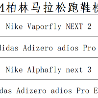 2024德国柏林马拉松跑鞋站台榜单以及中国跑鞋的出色表现