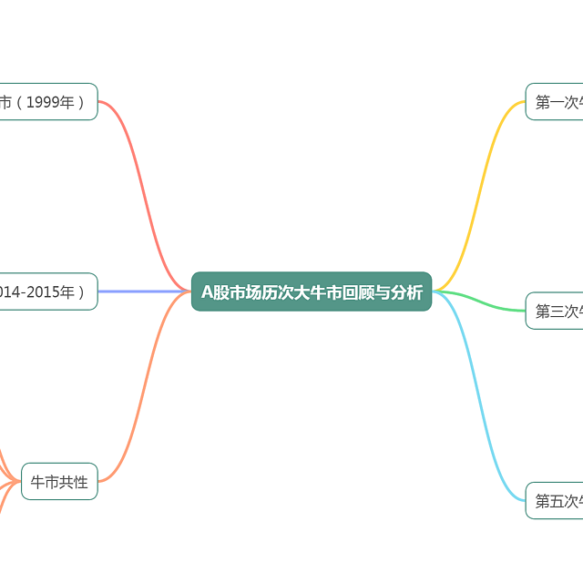 从牛市到熊市：李明的投资智慧与成长之路