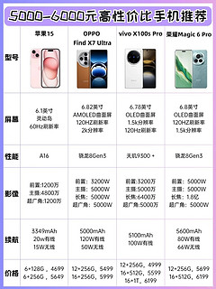 2024年10月旗舰中高性价比手机推荐