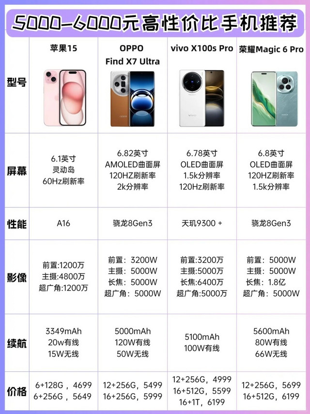 2024年10月旗舰中高性价比手机推荐