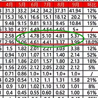 余承东压力大，华为鸿蒙智行汽车，落后理想已1.4万辆了