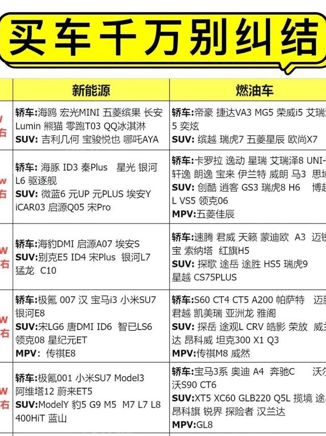 SU7销量持续破万！还得是雷总的影响力，扩大产能月销两万不成问题！一图看懂SU7该选哪个配置