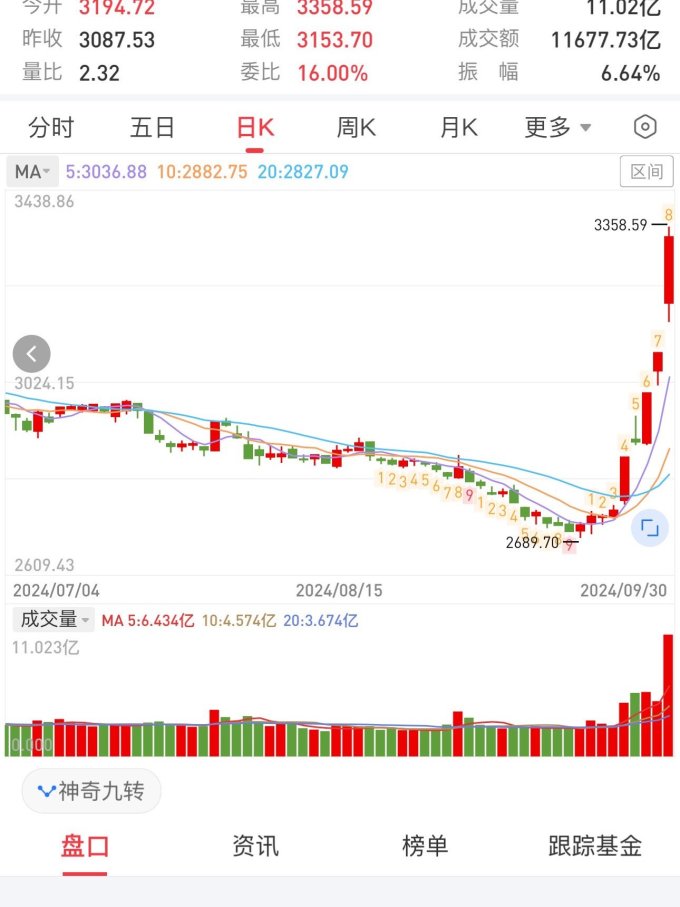 基金证券