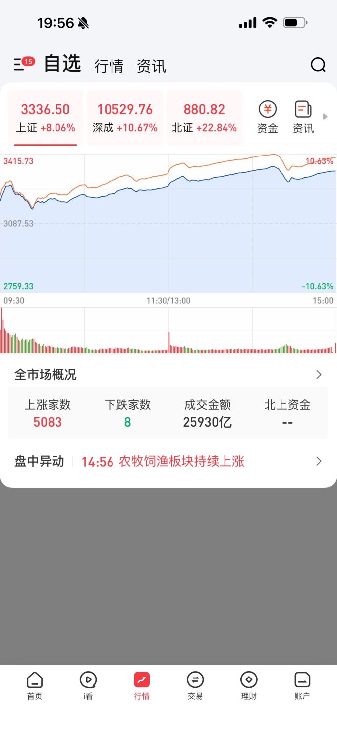 基金证券