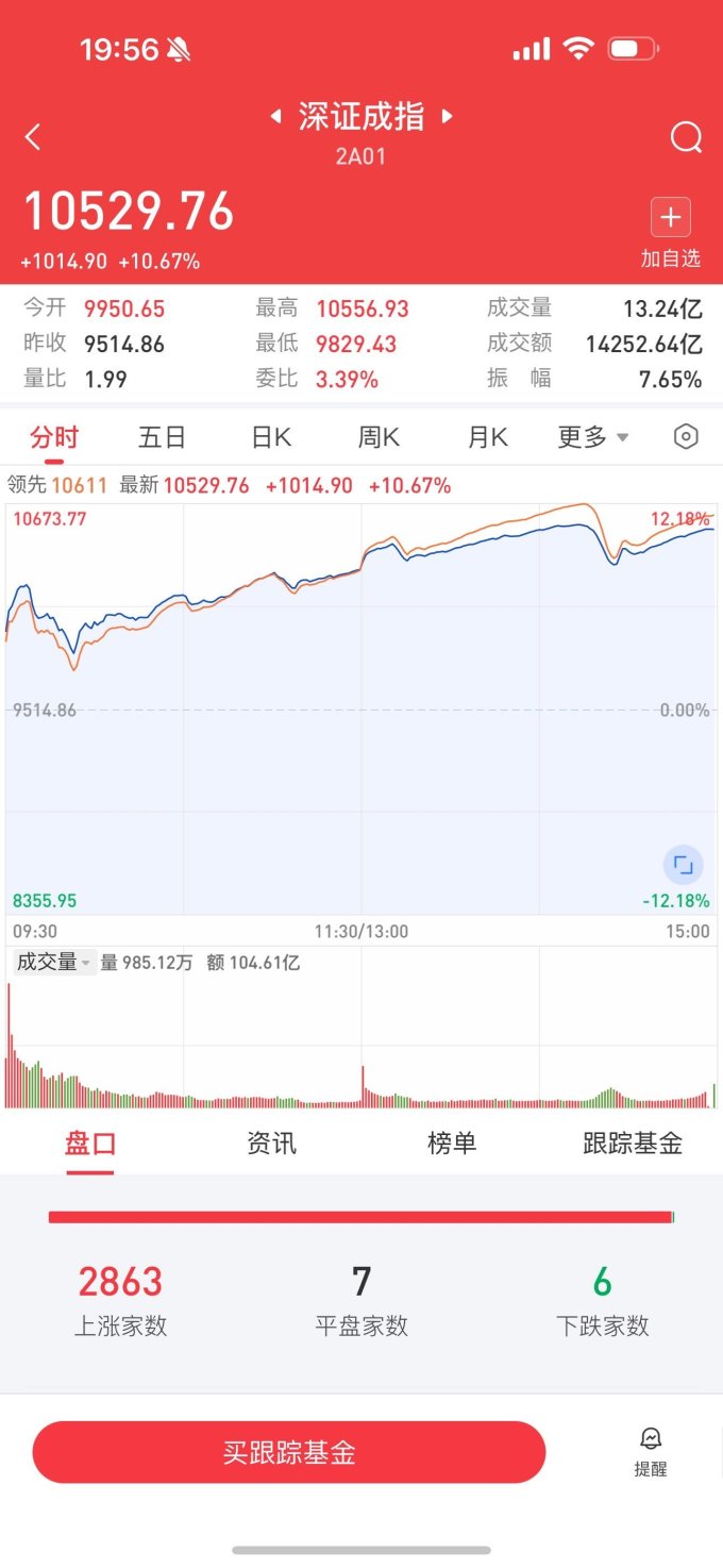 基金证券