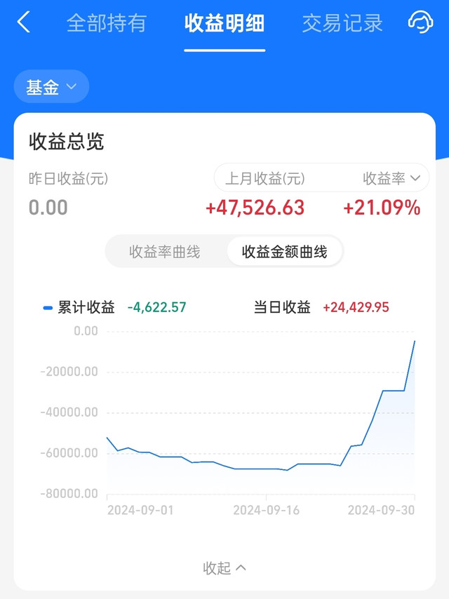 基金人全体起立，这波大回血，你赚到了吗？
