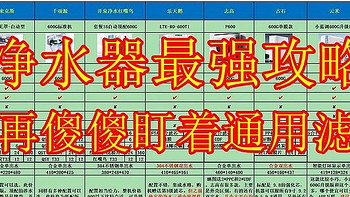 净水器最强攻略，1张图1分钟，双11双12，RO反渗透净水器避坑，都2025了，别再傻傻盯着通用滤芯