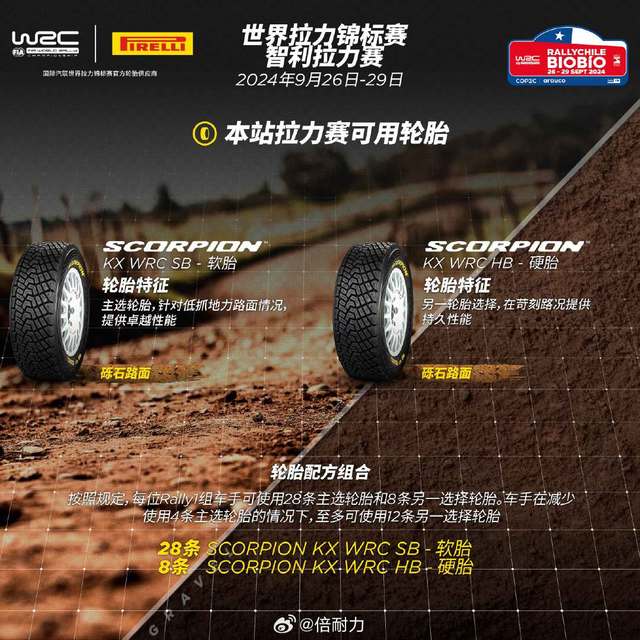 #竞于赛道#又一个拉力周，WRC智利站本周末开启。和去年的情况一样，今年的赛程并不轻松，而且还有一些 2023赛季未曾出现过的新赛段。不过，在最近几轮世界拉力锦标赛中被搁置的上午特殊赛段在下午重复的赛