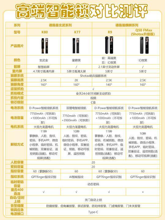高端智能锁这样选！拒绝盲选不踩坑！