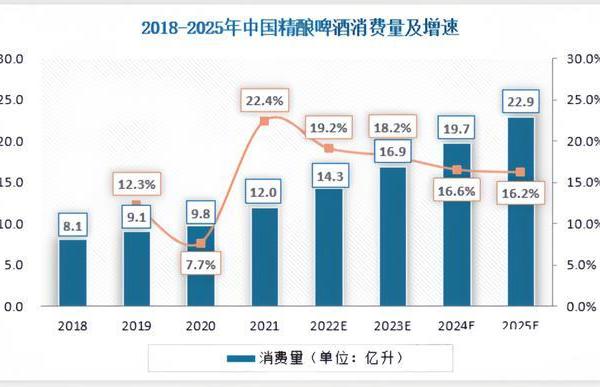 十一假期来了，推荐几款“不出错、不踩雷”的好啤酒