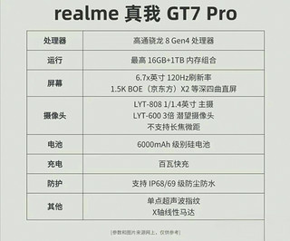 网传真我GT7Pro将使用三星屏，双十一之前上市。