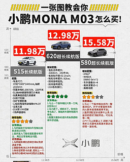 小鹏笑麻了，MONA销量火爆，MONA M03 怎么选不纠结