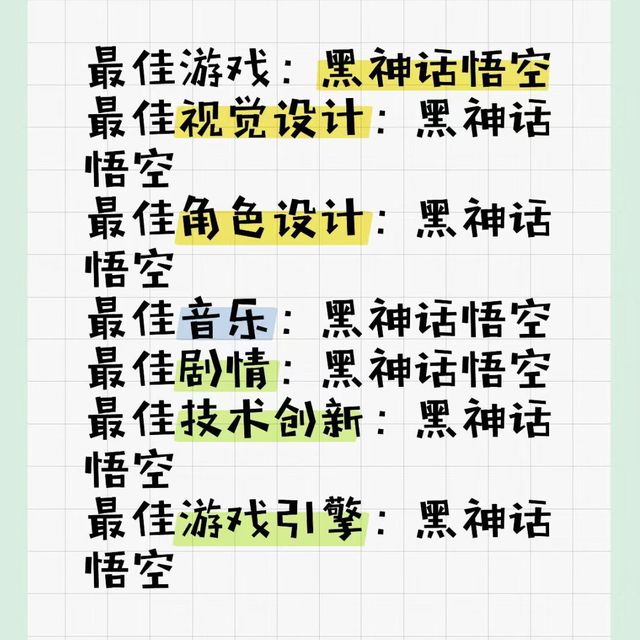 我给黑神话悟空设计的奖项