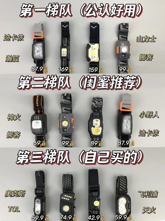 含泪分享！热门新品户外头灯推荐排行榜！