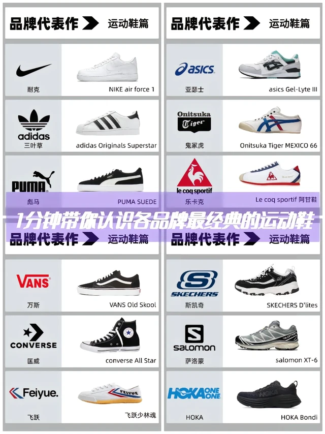 运动品牌扛把子｜各大品牌代表款合集✅|||▪经典代表了什么呢🤔
▪永bu过时 and 随处可见
▪分享12个主流运动品牌的经典代表款
‼
🇺🇸耐克：NIKE air force 1
🇩🇪三叶草：adi