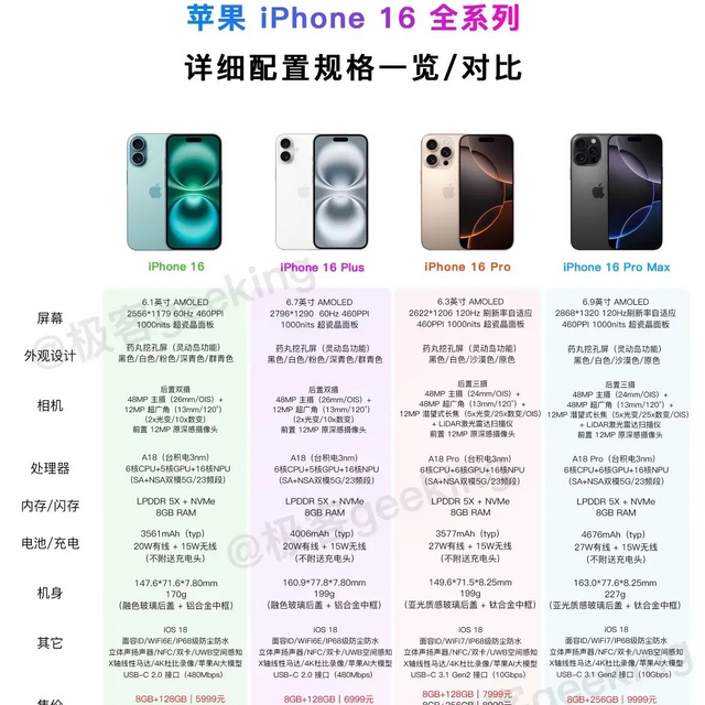 今年iPhone16是近几年Pro