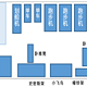 公司/酒店健身房如何组建丨如何专业又不贵？商用健身器材推荐