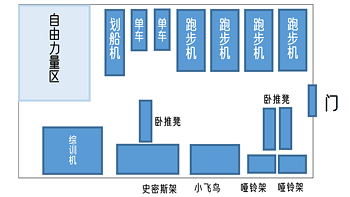 公司/酒店健身房如何组建丨如何专业又不贵？商用健身器材推荐