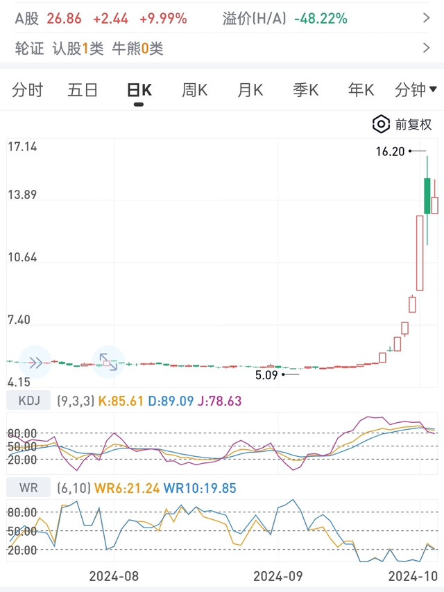 分歧点出现，芯片人鼓掌！