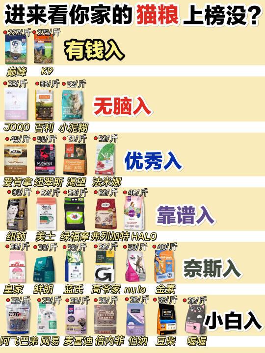 吐血整理!双十一热门新品猫粮这样选才对!